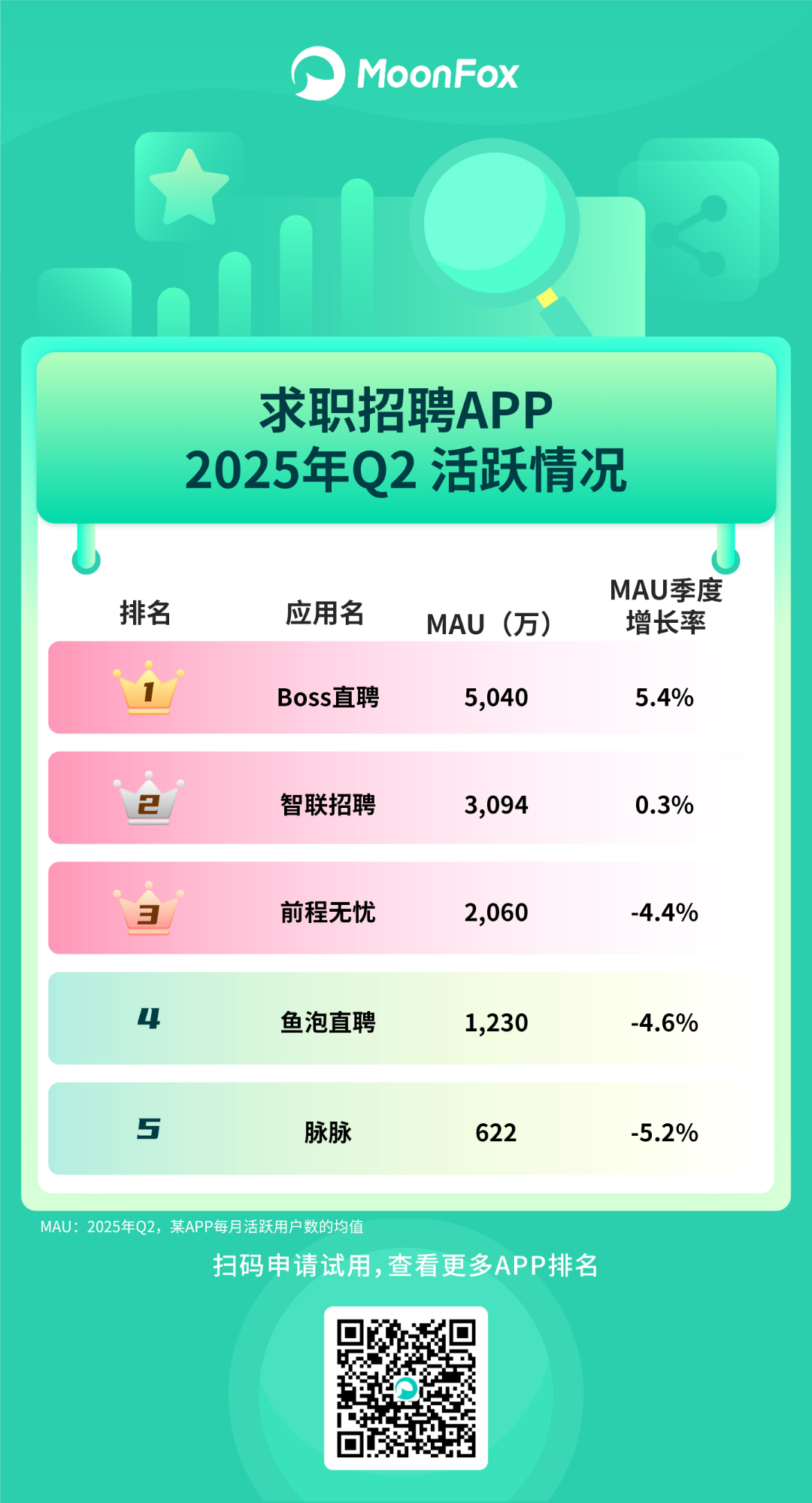 º2025Q2Ƅӻ(lin)W(wng)APPSr