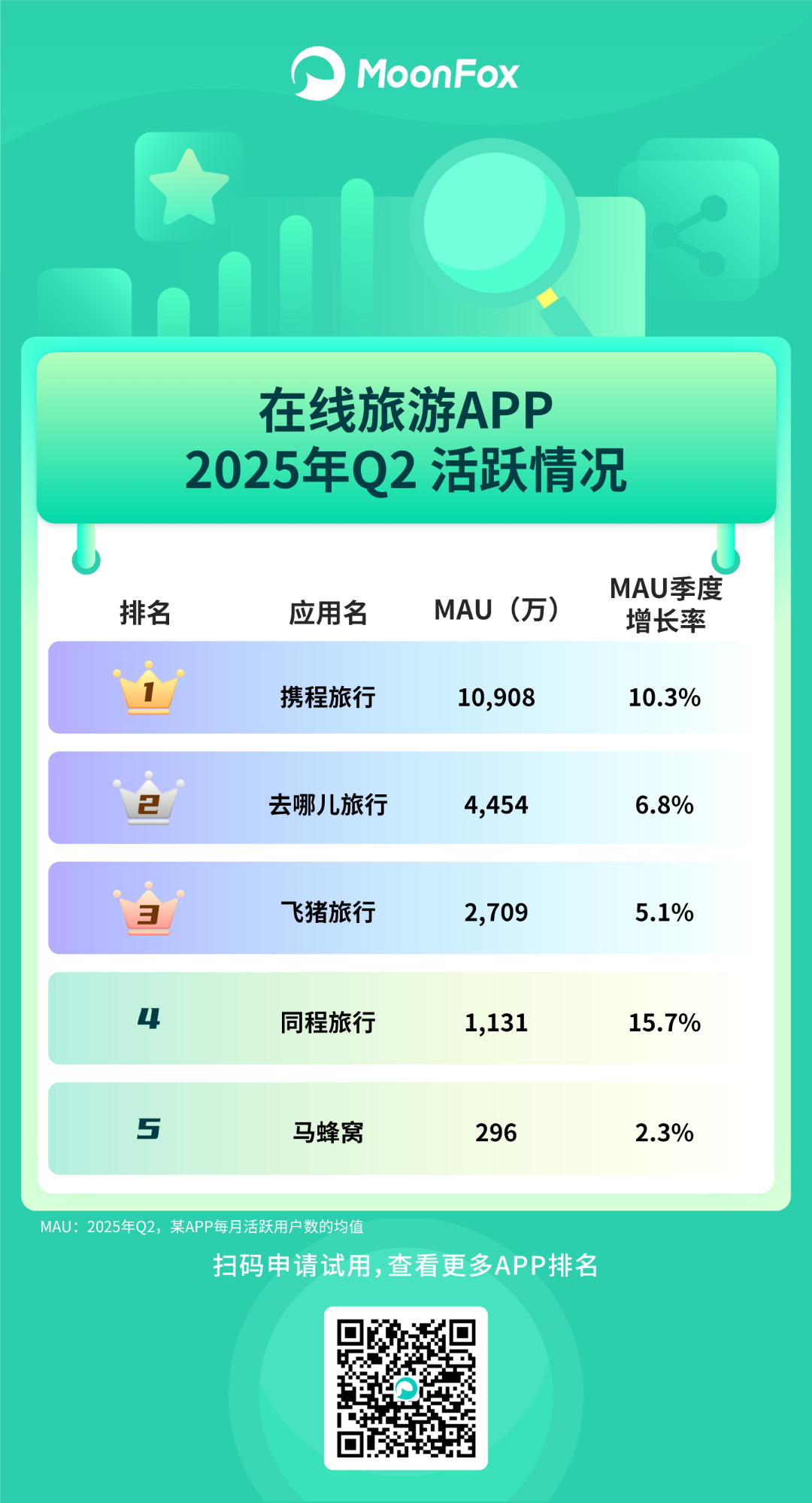 º2025Q2Ƅӻ(lin)W(wng)APPSr