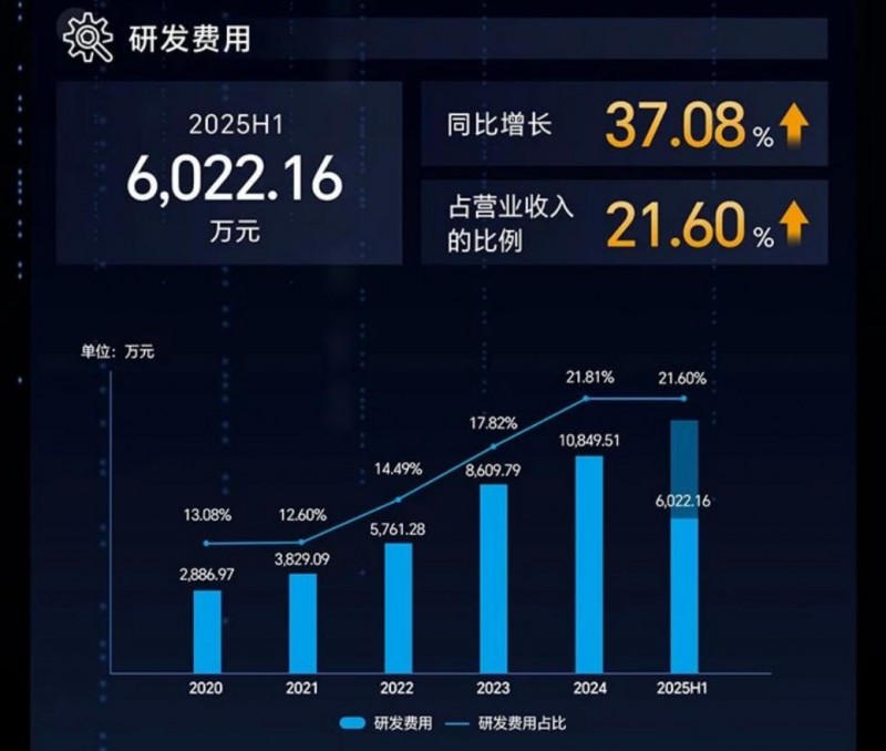 ꖿƼ2025Ј(bo)ͬL31.54%߶ˮa(chn)Ʒ(q)(dng)LA(y)