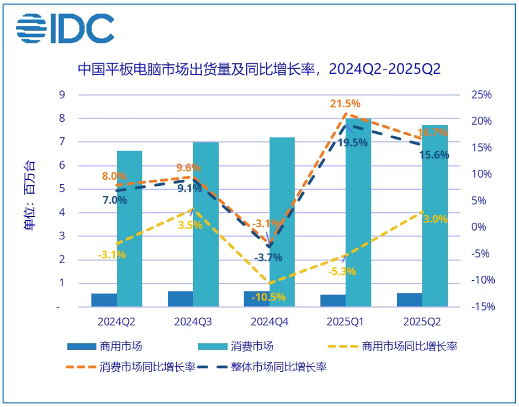 2025ڶЇƽXЈ؛ͬL15.6%