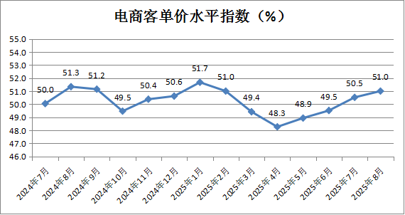 Ї̘I(y)(lin)ϕ8ЇۘI(y)ָ(sh)_50.1% h(hun)0.5ٷc
