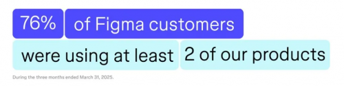 Figmaձq250% ЇOӋf(xi)ƽ_MasterGo(zhn)ԃrֵٴ͹@