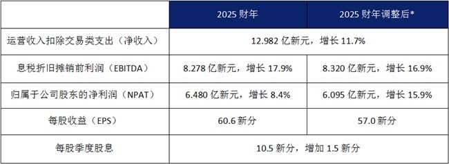 ½F(tun)2025ؔ(ci)6.10|Ԫ(chung)ԁ¸