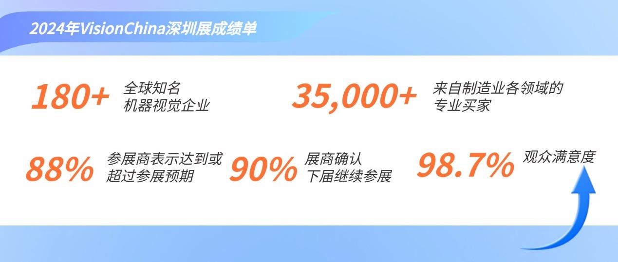 VisionChina 2025ڙCҕXչyNEPCON_16.5fI̙C