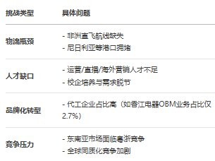 DeepSeek͸ҕʡ羳̰l(f)չȫ(bo)棨2025