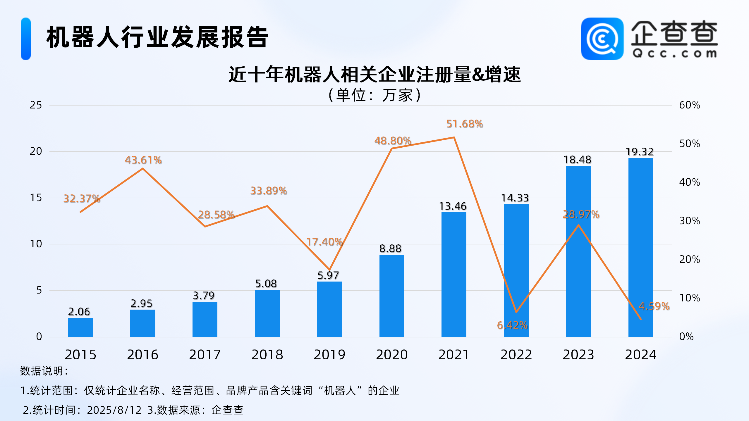 ϰ҇C(j)ˮa(chn)I(y)IL27.8ǰ7P(gun)I(y)עL43.81%