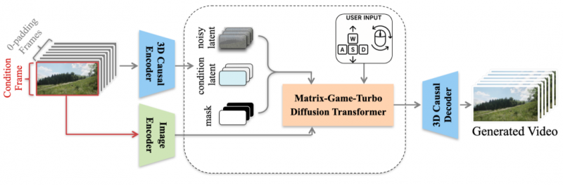 fSMatrix-Game 2.0l(f)a(chn)_ԴGenie 3