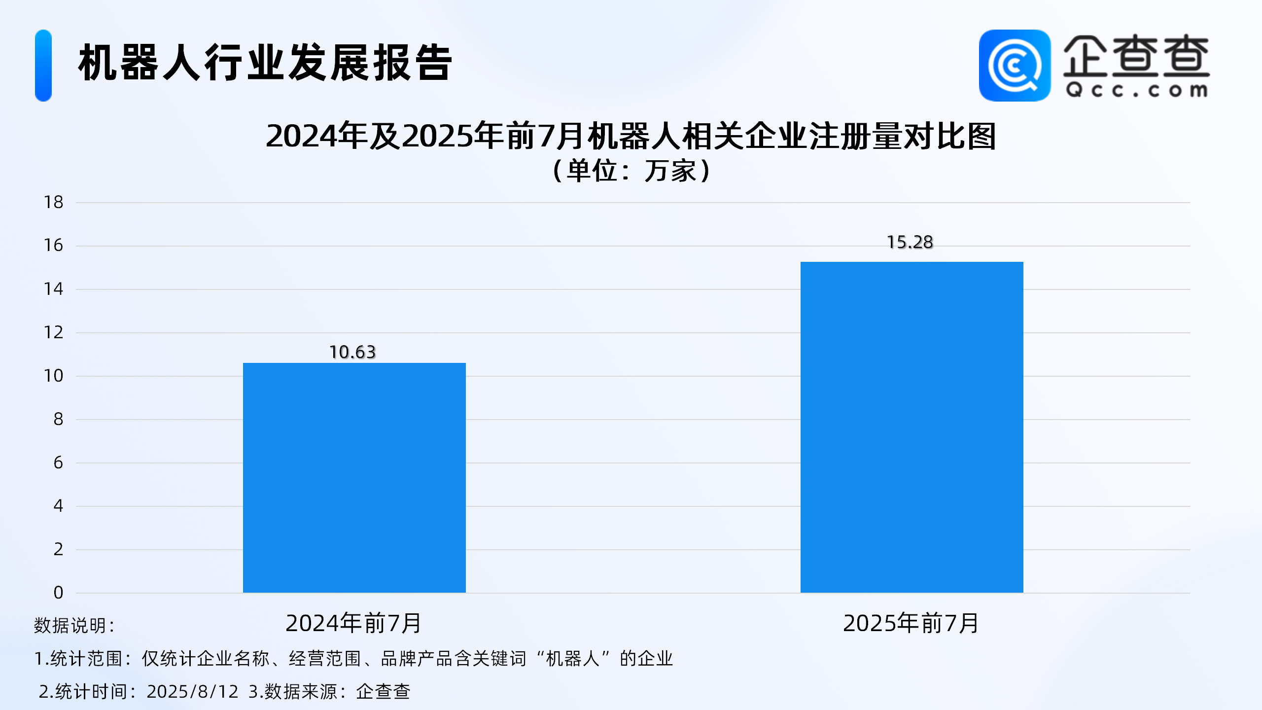 ϰ҇C(j)ˮa(chn)I(y)IL27.8ǰ7P(gun)I(y)עL43.81%